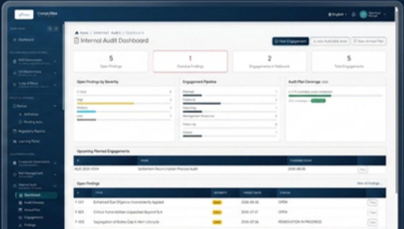 Internal audit dashboard