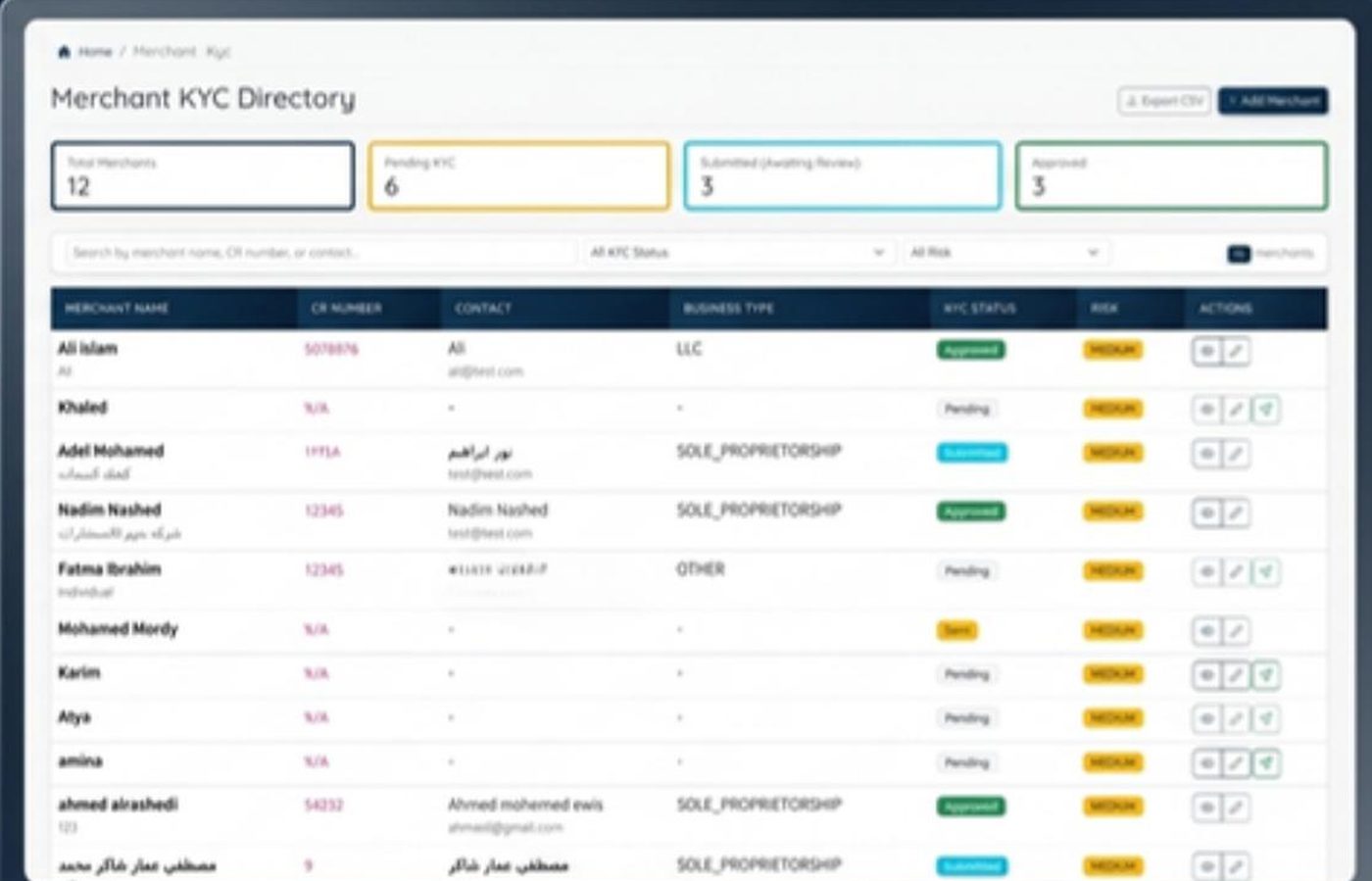 Merchant KYC directory